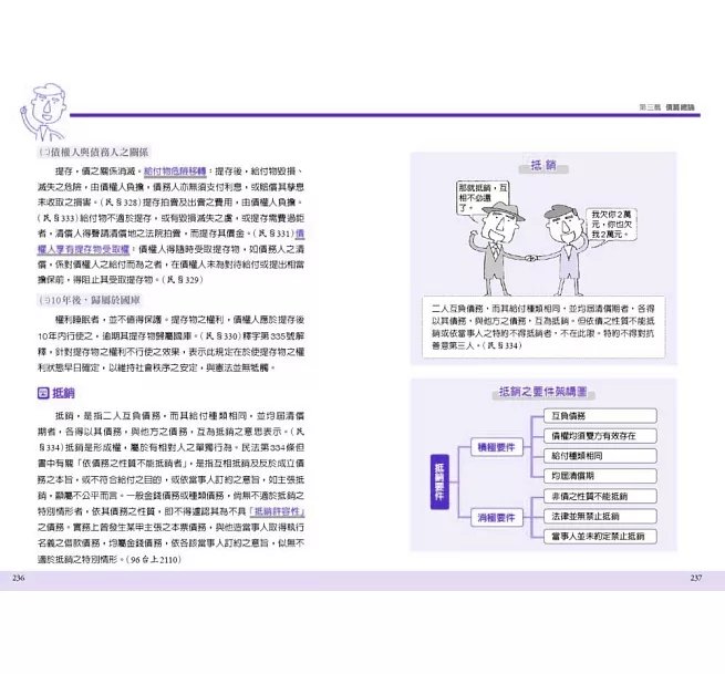 圖解民法:國家考試的第一本書(第六版)-preview-15