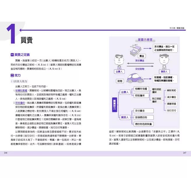 圖解民法:國家考試的第一本書(第六版)-preview-16