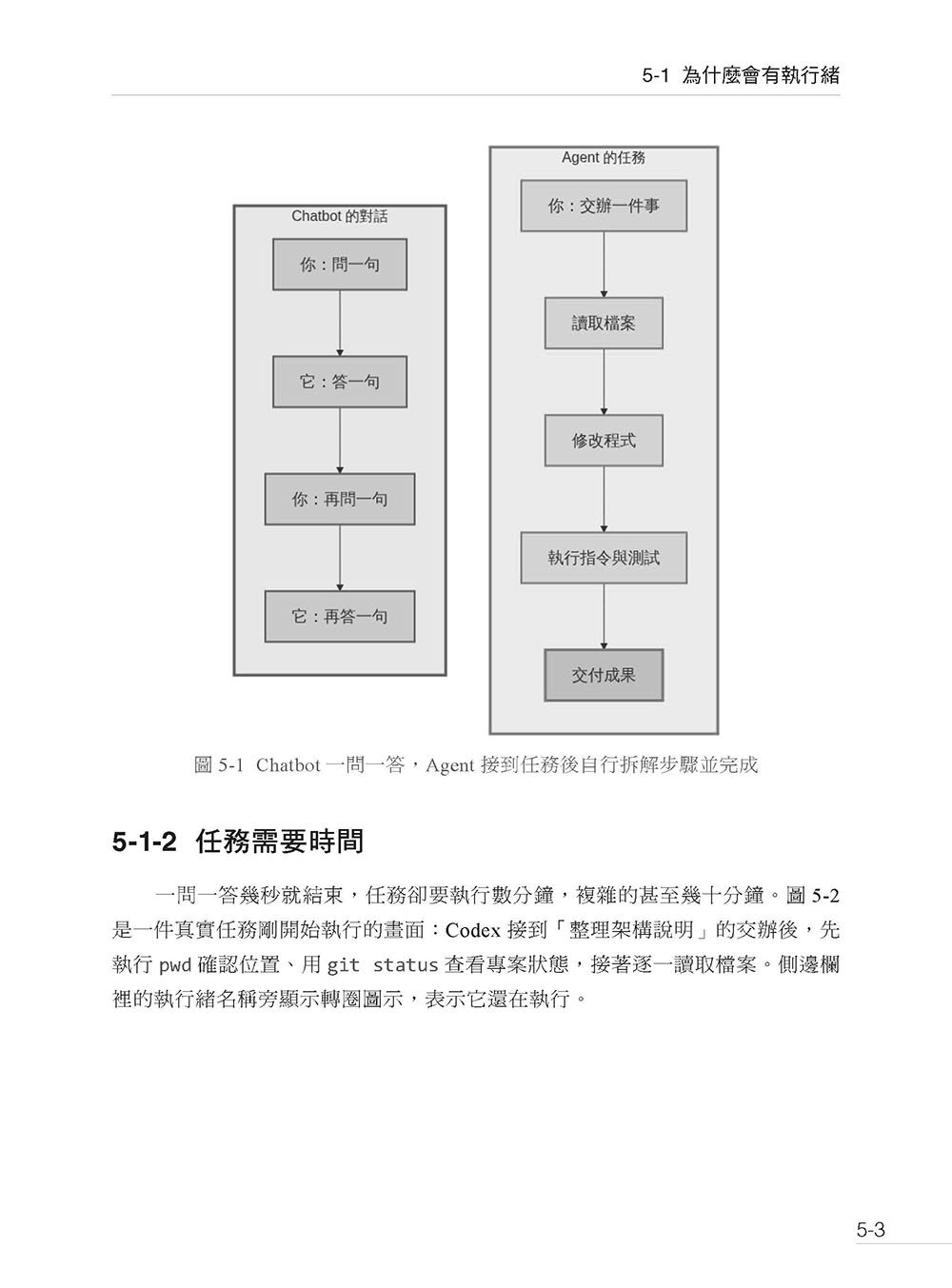 Harness 強大應用 - Codex App 超越 Coding Agent 實戰大全-preview-5