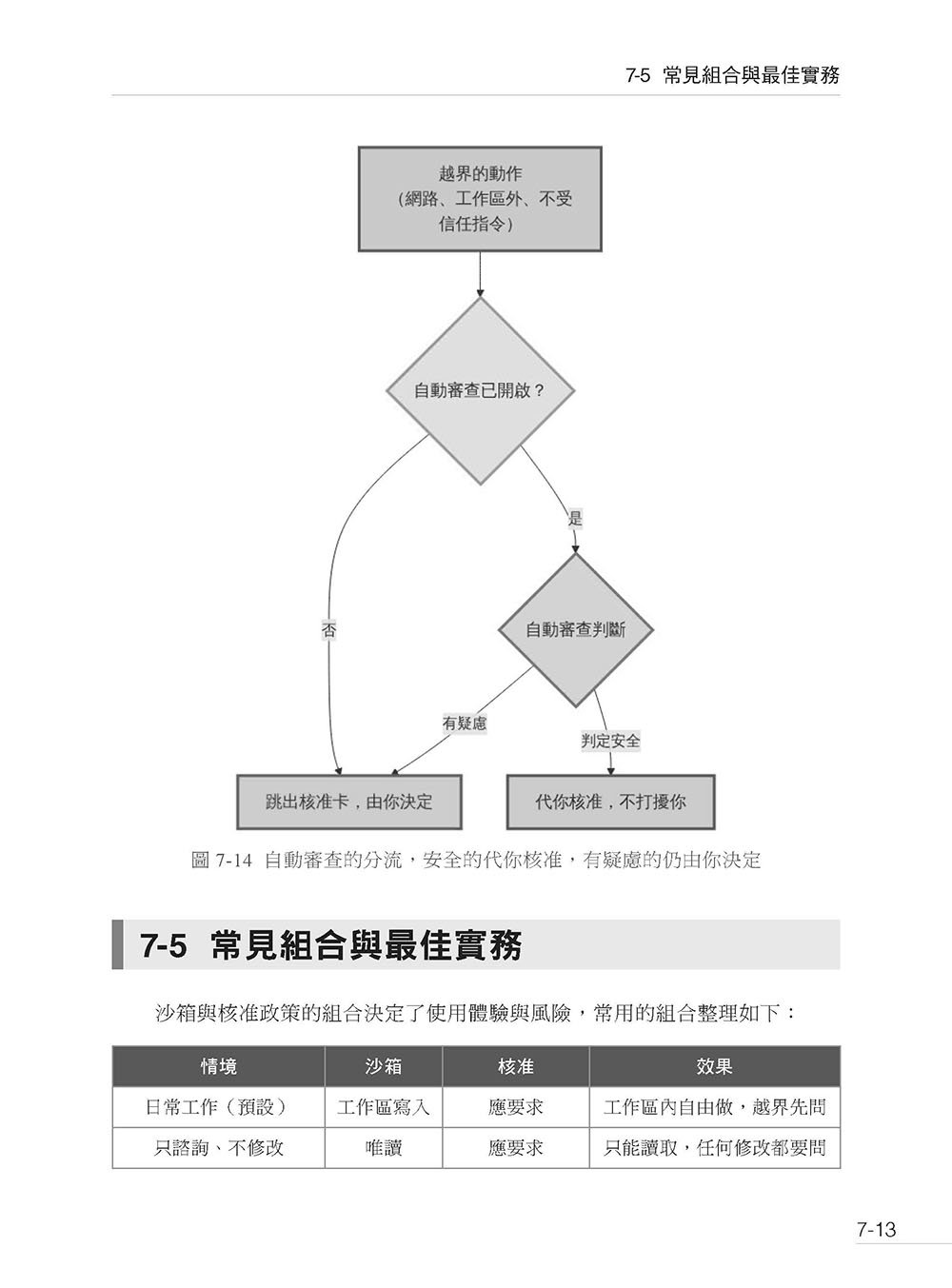 Harness 強大應用 - Codex App 超越 Coding Agent 實戰大全-preview-7