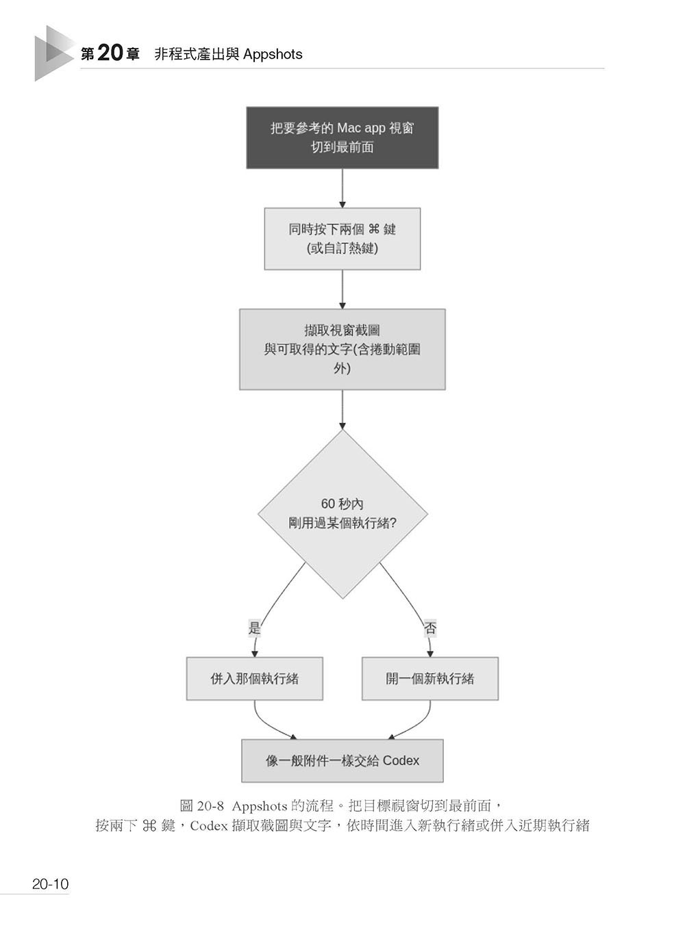 Harness 強大應用 - Codex App 超越 Coding Agent 實戰大全-preview-17