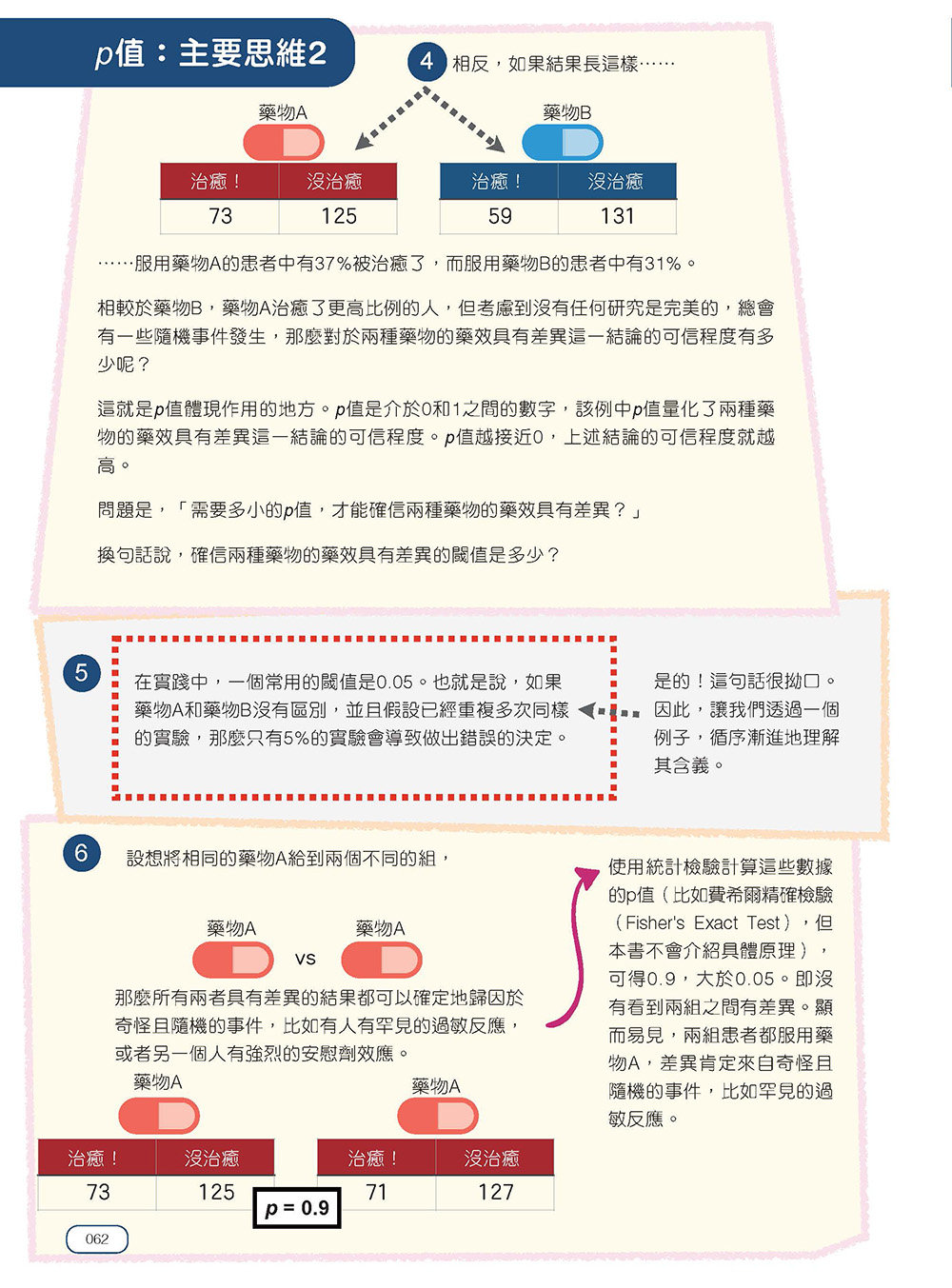 StatQuest 圖解機器學習-preview-5