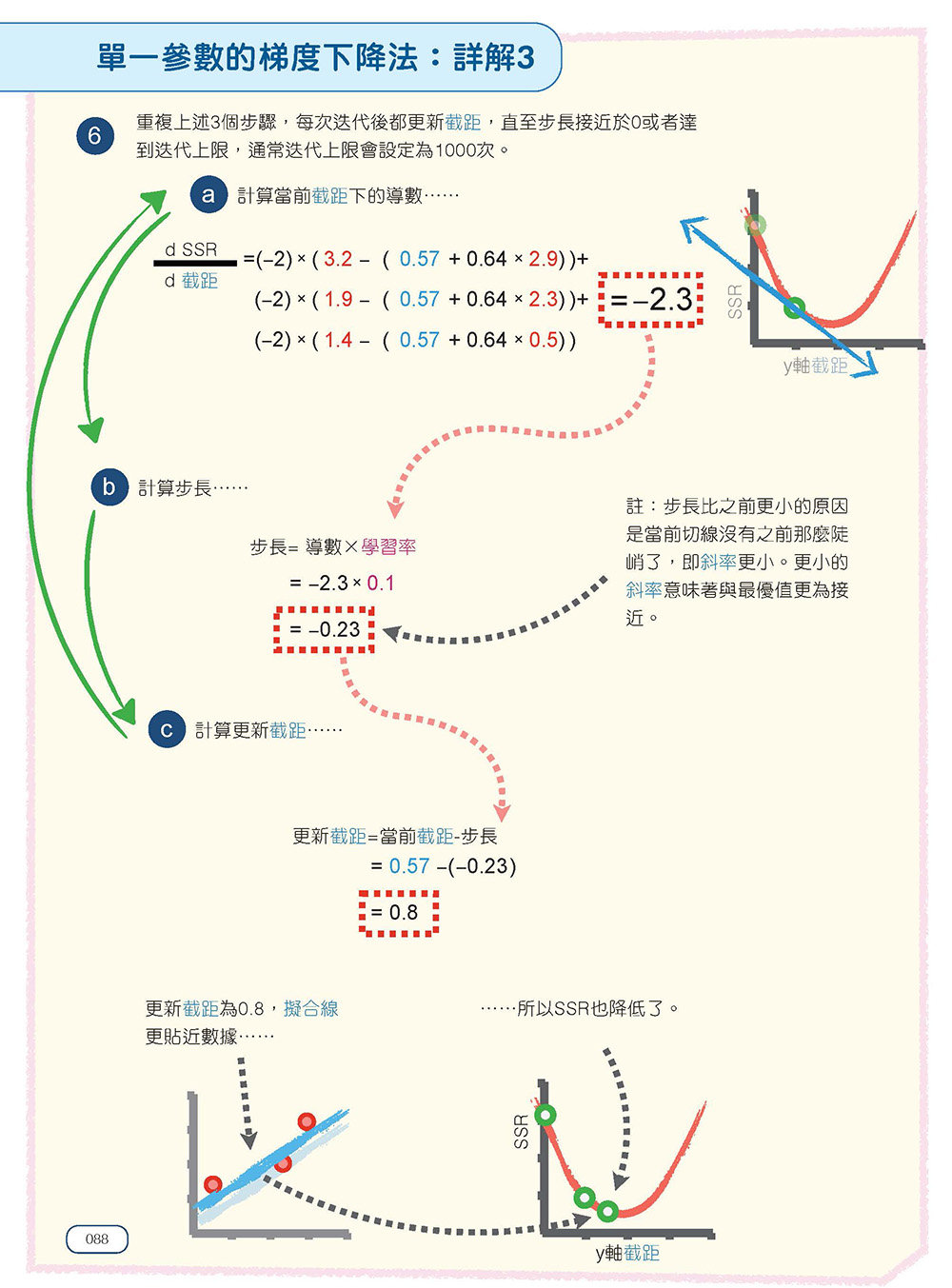 StatQuest 圖解機器學習-preview-6
