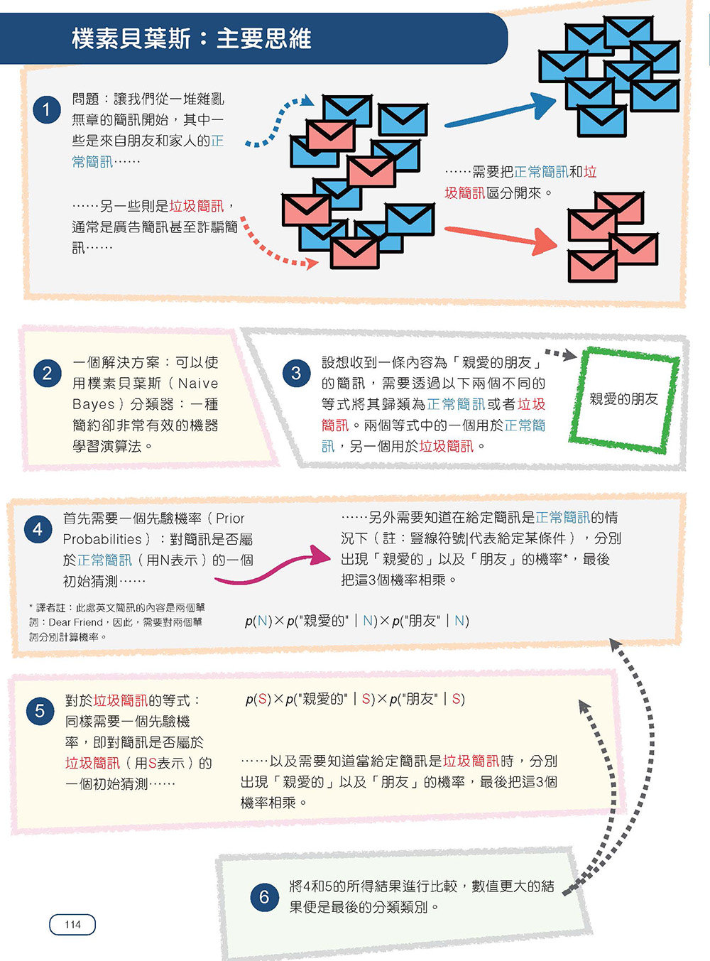 StatQuest 圖解機器學習-preview-8