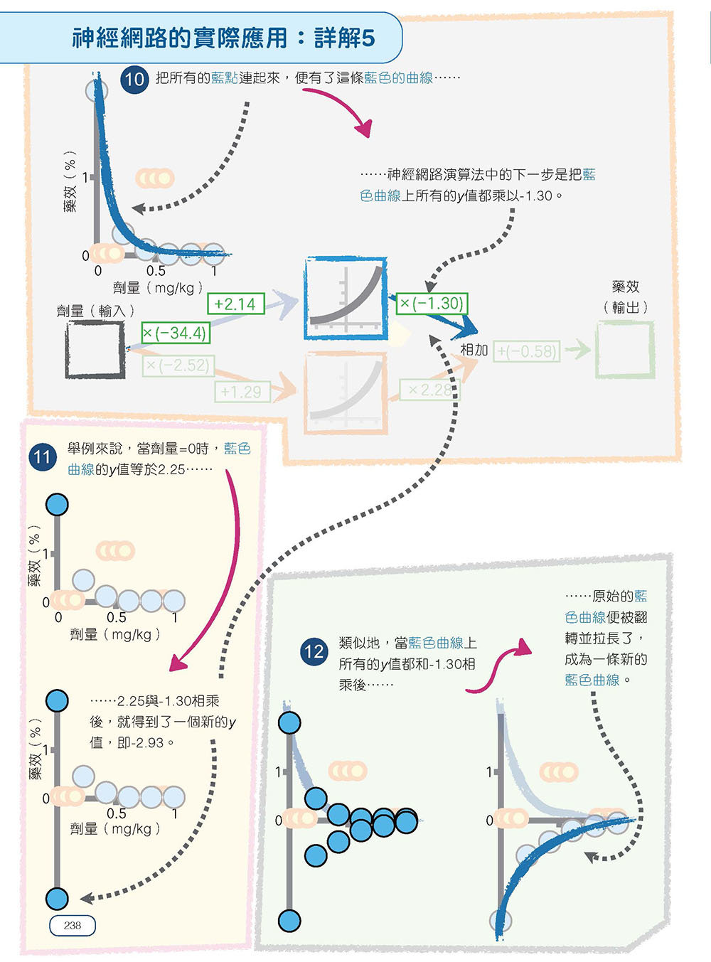 StatQuest 圖解機器學習-preview-15