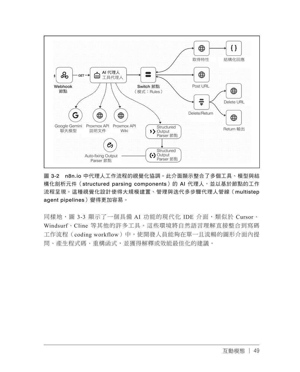 從 AI Agent 到多代理人系統設計｜架構規劃與應用開發 (Building Applications with AI Agents: Designing and Implementing Multiagent Systems)-preview-5