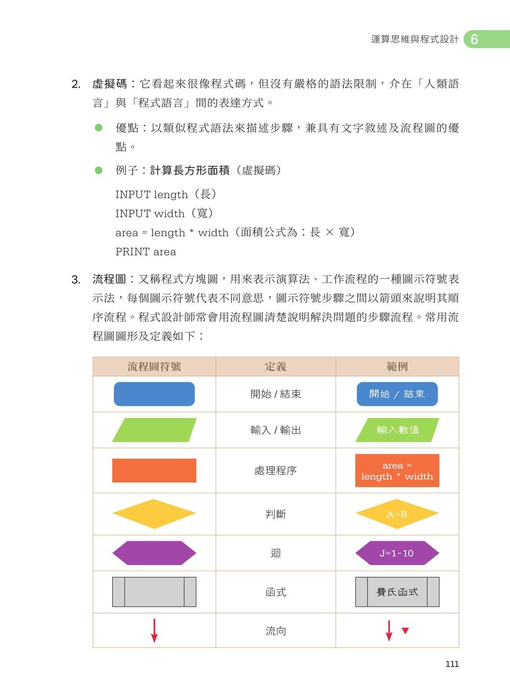 Scratch 從基礎到進階｜打造程式思維與專題能力-preview-7