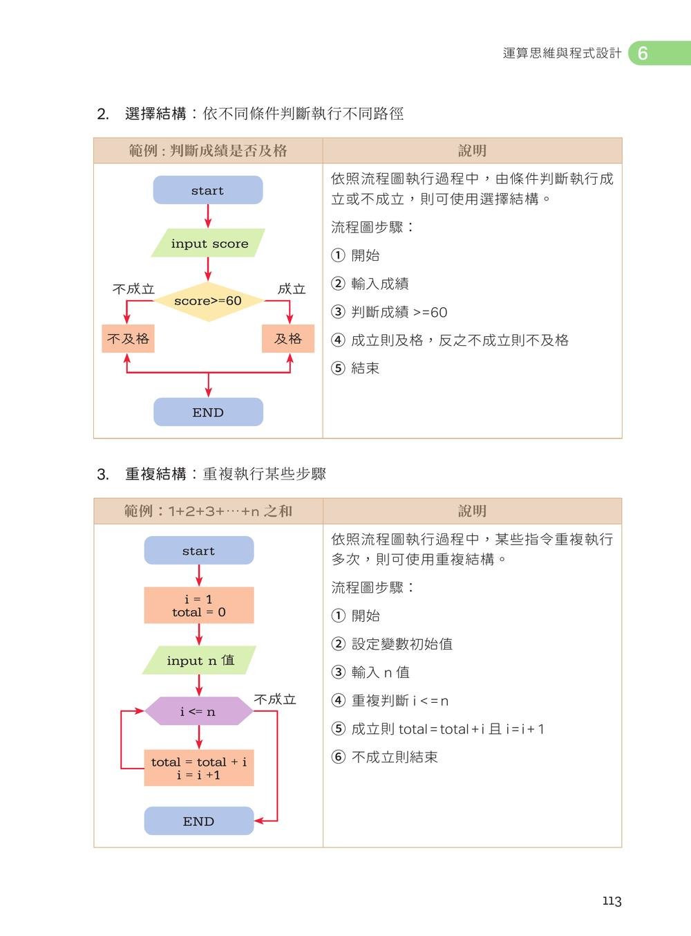 Scratch 從基礎到進階｜打造程式思維與專題能力-preview-9