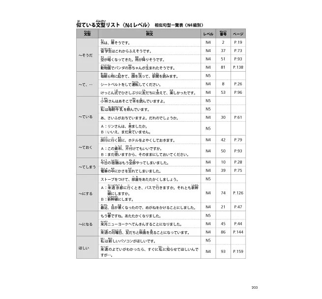 TRY！日本語N4達陣：從日檢文法展開全方位學習（「聽見眾文」APP免費聆聽）-preview-18