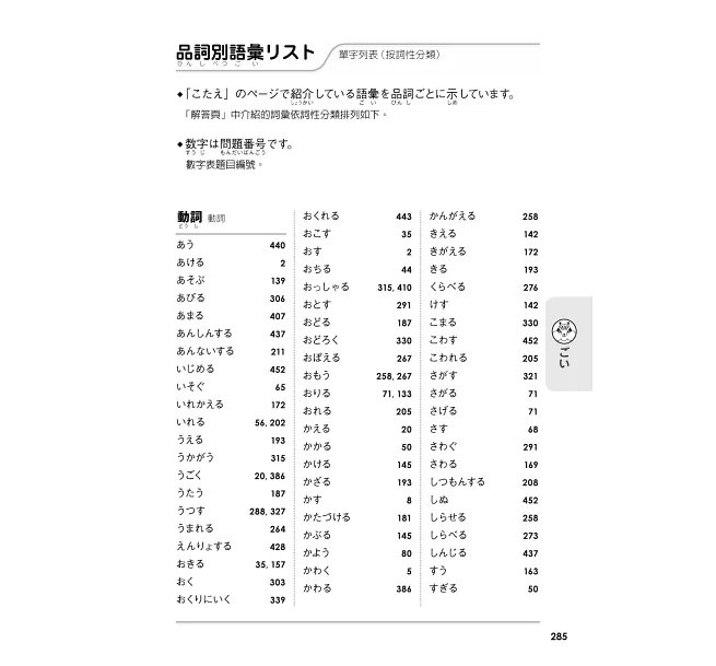 新日檢完勝500題N4-N5:文字.語彙.文法-preview-15