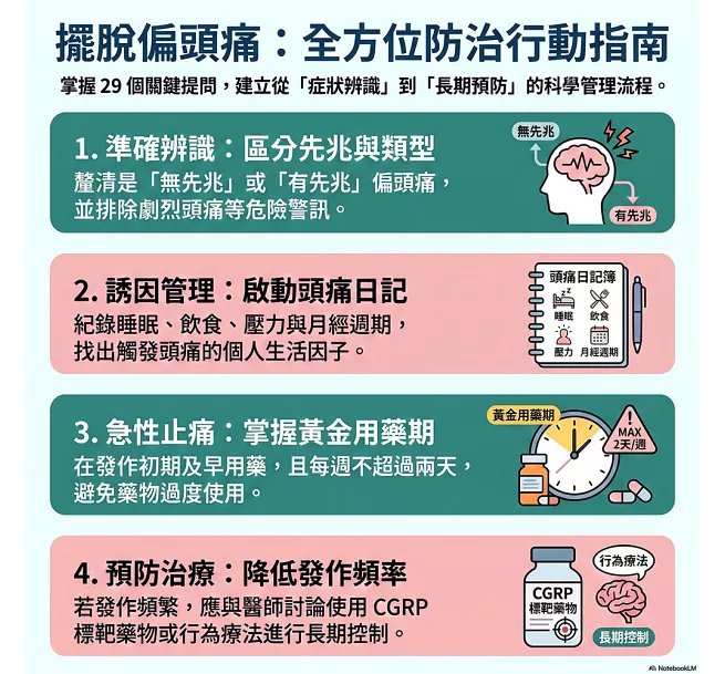 擺脫偏頭痛，止痛與預防的29個關鍵：工作失能、焦慮睡眠、藥物依賴、社交受限……從身體、心理到社會功能，全面理解偏頭痛對生活的影響與解方-preview-4