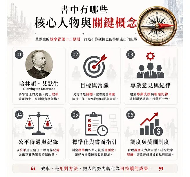可以努力,但別太用力!艾默生的效率管理十二原則:檢查目標、責任、作業方法與獎酬制度,拆解現代職場常見的低效率來源,讓好成果不再只靠盲目努力-preview-2