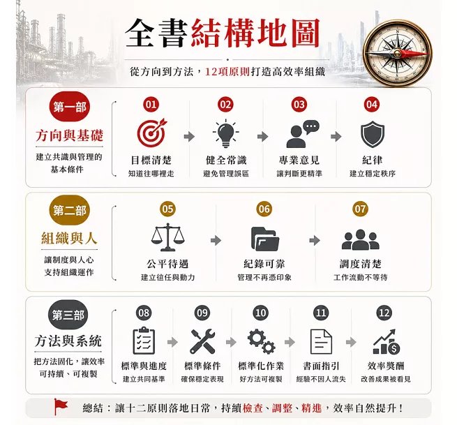 可以努力,但別太用力!艾默生的效率管理十二原則:檢查目標、責任、作業方法與獎酬制度,拆解現代職場常見的低效率來源,讓好成果不再只靠盲目努力-preview-3