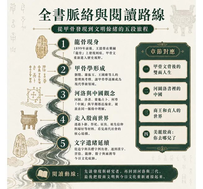 問卜三千年，甲骨裡的華夏文明：從龍骨藥材到甲骨文字，從河圖洛書到靈龜占卜，重見殷商世界與華夏文明-preview-4