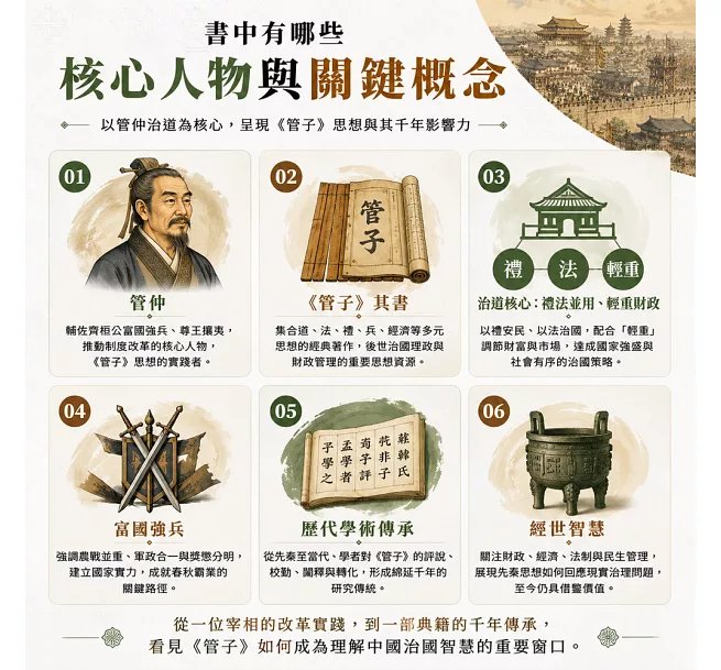 管仲與《管子》，春秋霸業背後的治國學問：富國強兵×禮法並用×輕重財政，從管仲改革到歷代《管子》研究-preview-2
