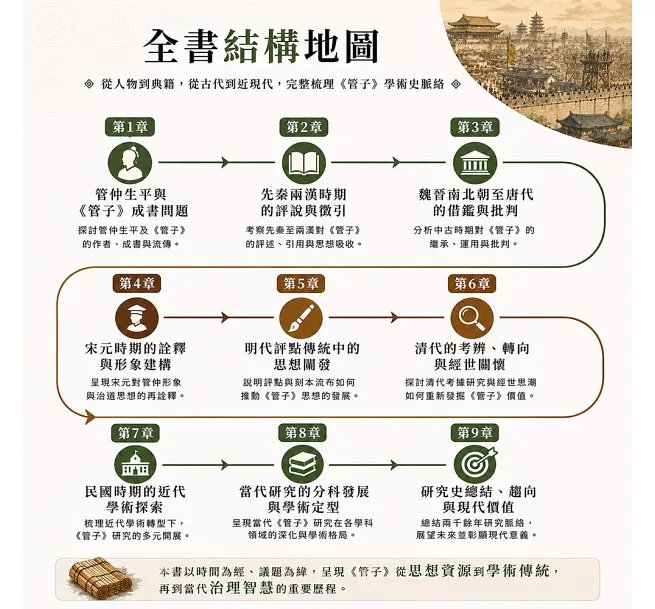 管仲與《管子》，春秋霸業背後的治國學問：富國強兵×禮法並用×輕重財政，從管仲改革到歷代《管子》研究-preview-3