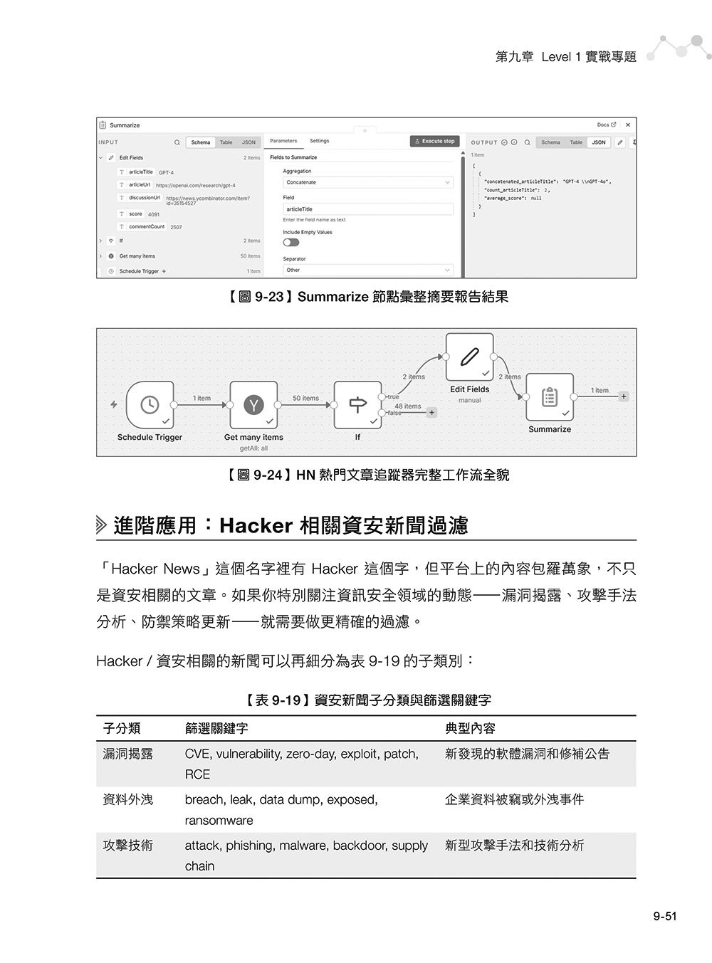 n8n x AI Agent 與企業導入實戰大全【基礎篇】:零基礎入門 x API 串接 x 自動化工作流程設計 x 商業專題實作-preview-13