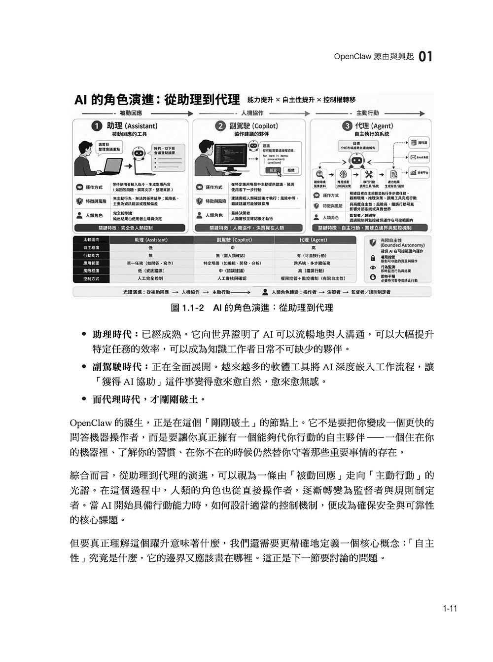 OpenClaw 本質論與建構工程 — 基礎完全攻略:誕生、本質、架構、設計與設定、控管、安全性-preview-2
