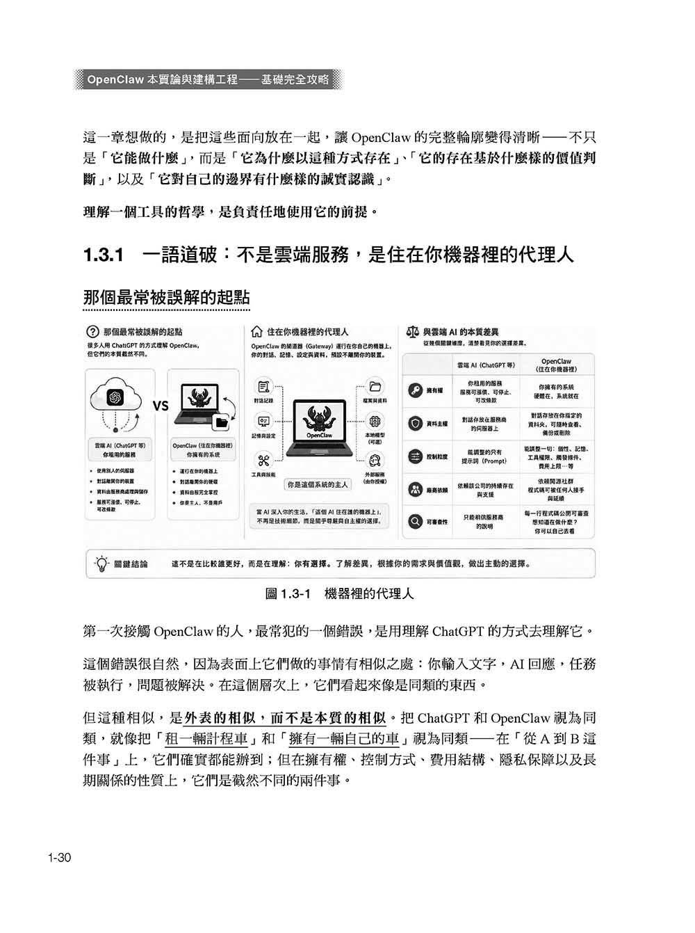 OpenClaw 本質論與建構工程 — 基礎完全攻略:誕生、本質、架構、設計與設定、控管、安全性-preview-4