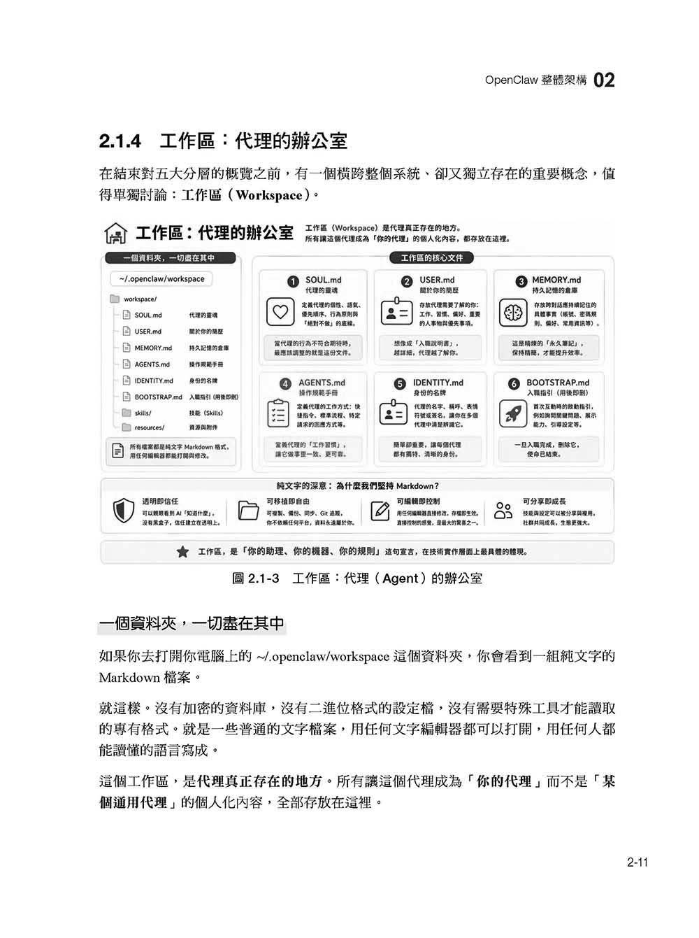 OpenClaw 本質論與建構工程 — 基礎完全攻略:誕生、本質、架構、設計與設定、控管、安全性-preview-5