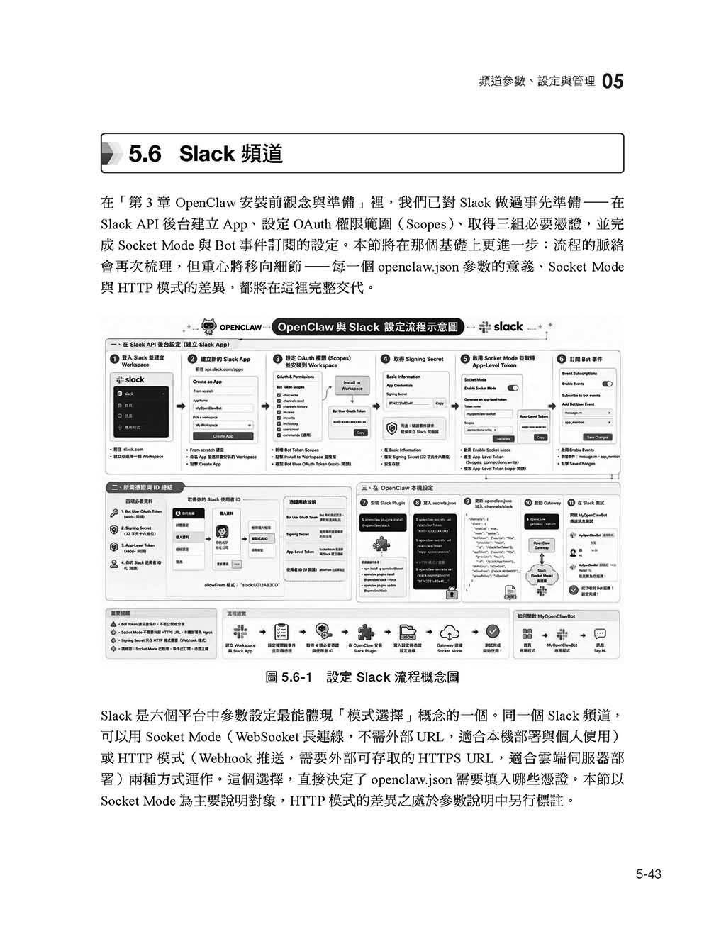 OpenClaw 本質論與建構工程 — 基礎完全攻略:誕生、本質、架構、設計與設定、控管、安全性-preview-14