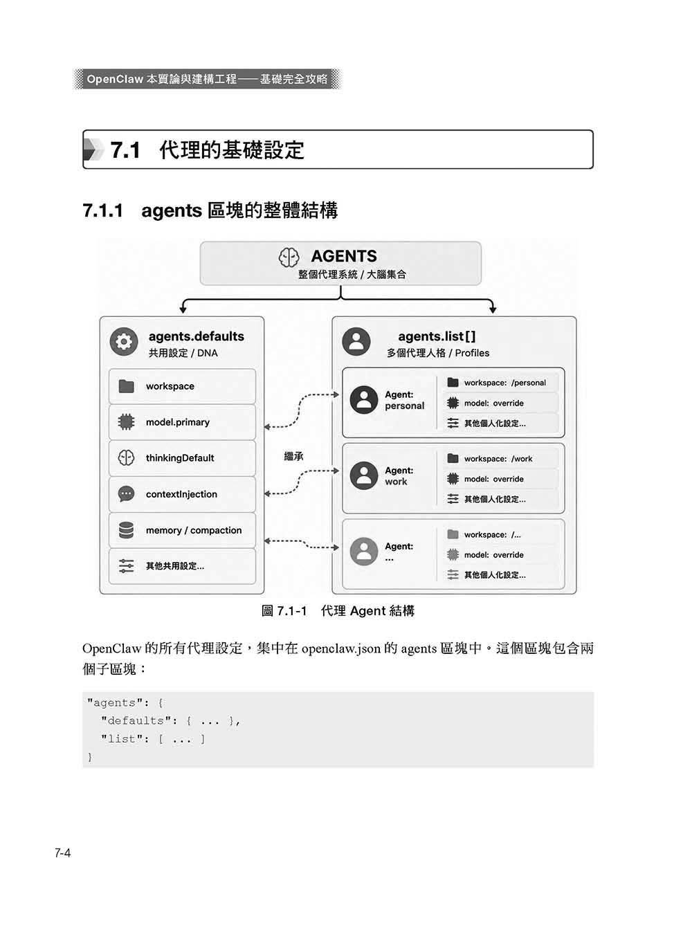 OpenClaw 本質論與建構工程 — 基礎完全攻略:誕生、本質、架構、設計與設定、控管、安全性-preview-15