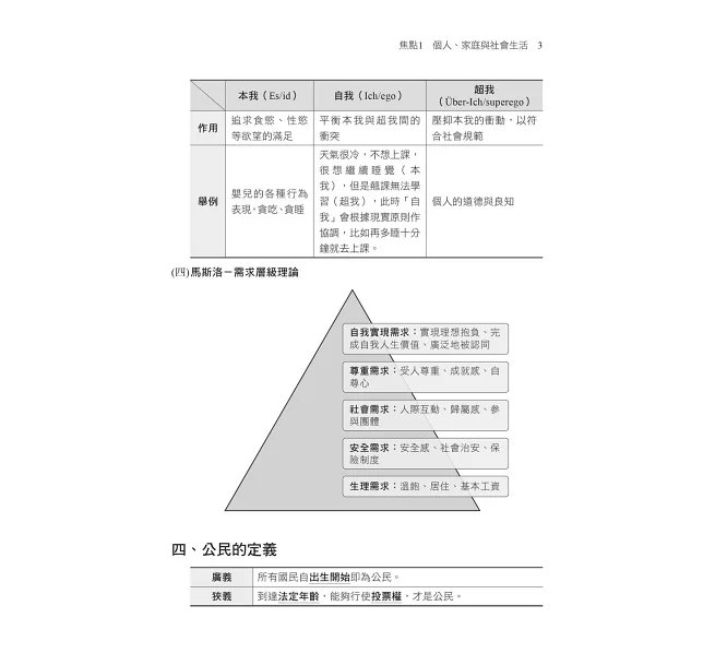 2027【心智圖擷取關鍵考點】公民焦點速成(13版)(初考/各類五等)-preview-3