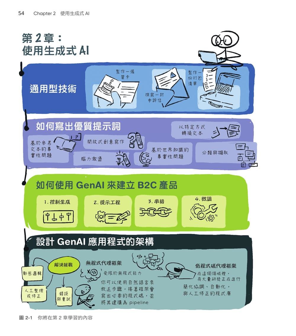 圖解生成式 AI|一次搞懂 AI 如何繪圖、寫作與協作 (Visualizing Generative AI: How AI Paints, Writes, and Assists)-preview-1