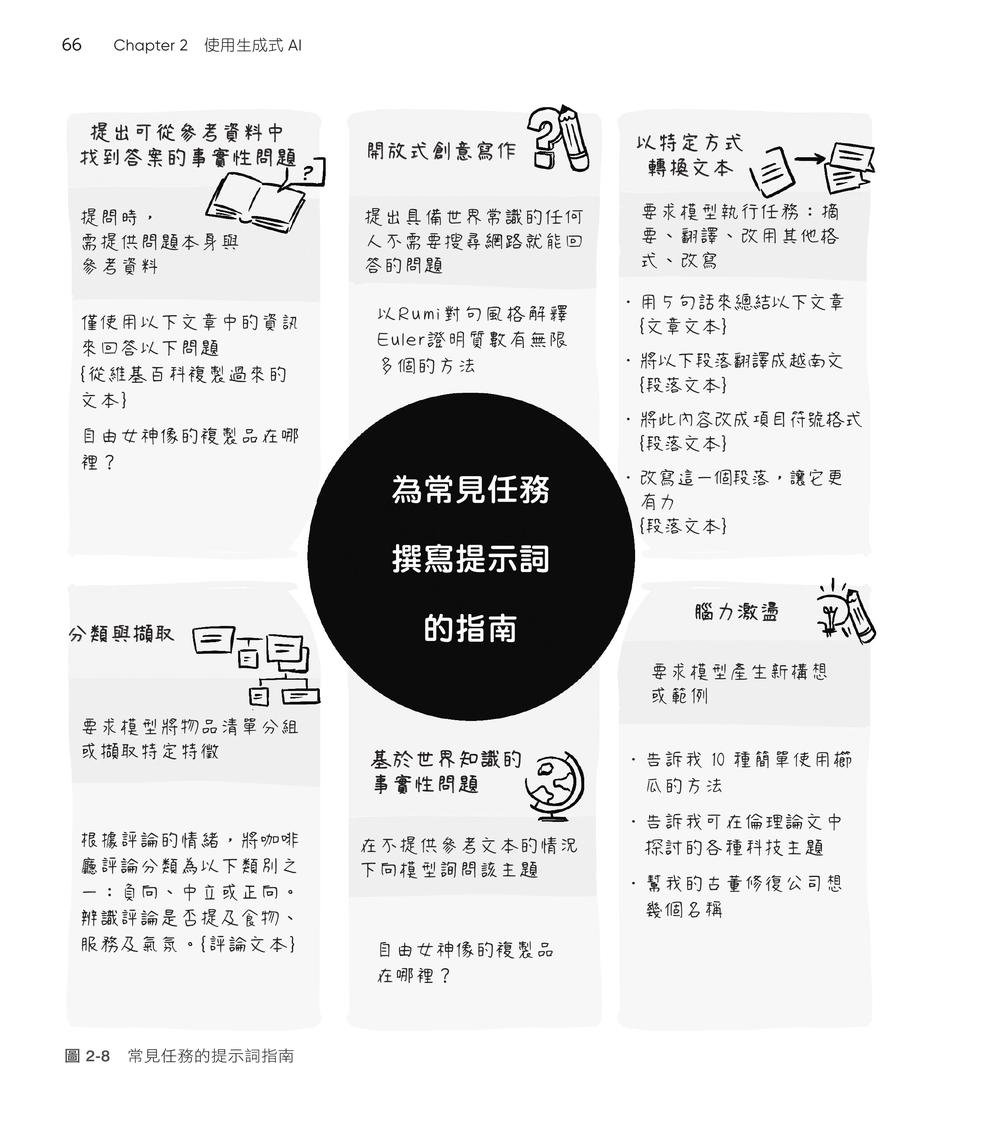 圖解生成式 AI|一次搞懂 AI 如何繪圖、寫作與協作 (Visualizing Generative AI: How AI Paints, Writes, and Assists)-preview-5
