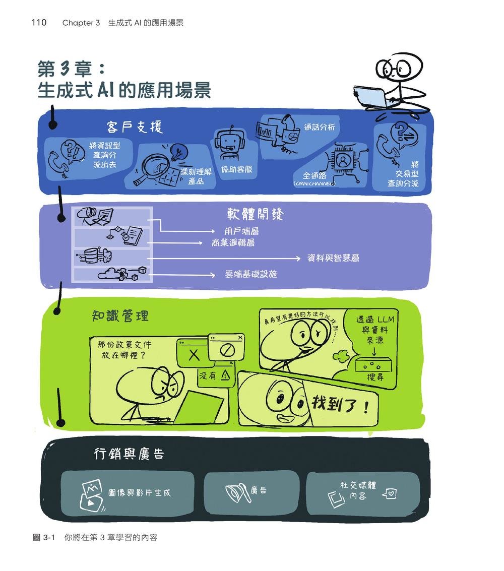 圖解生成式 AI|一次搞懂 AI 如何繪圖、寫作與協作 (Visualizing Generative AI: How AI Paints, Writes, and Assists)-preview-8