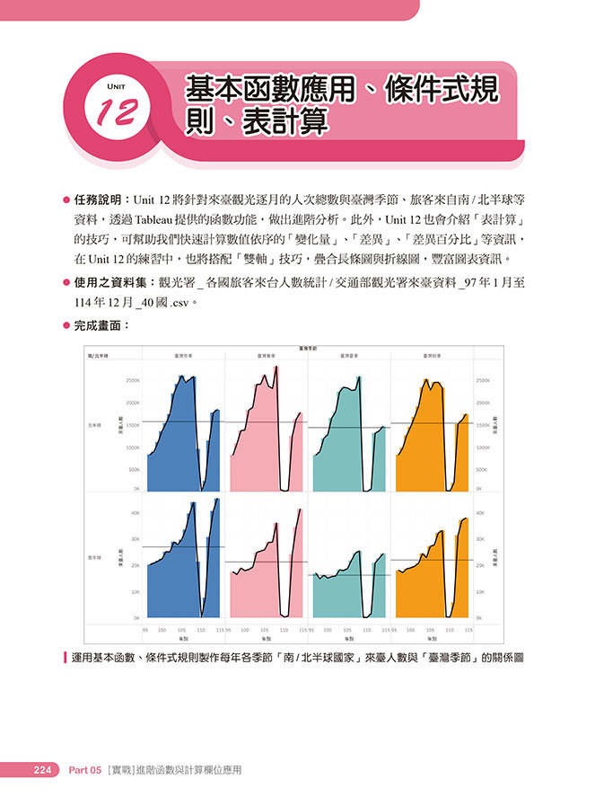 Tableau 資料分析師進階高手養成實戰經典, 2/e-preview-9