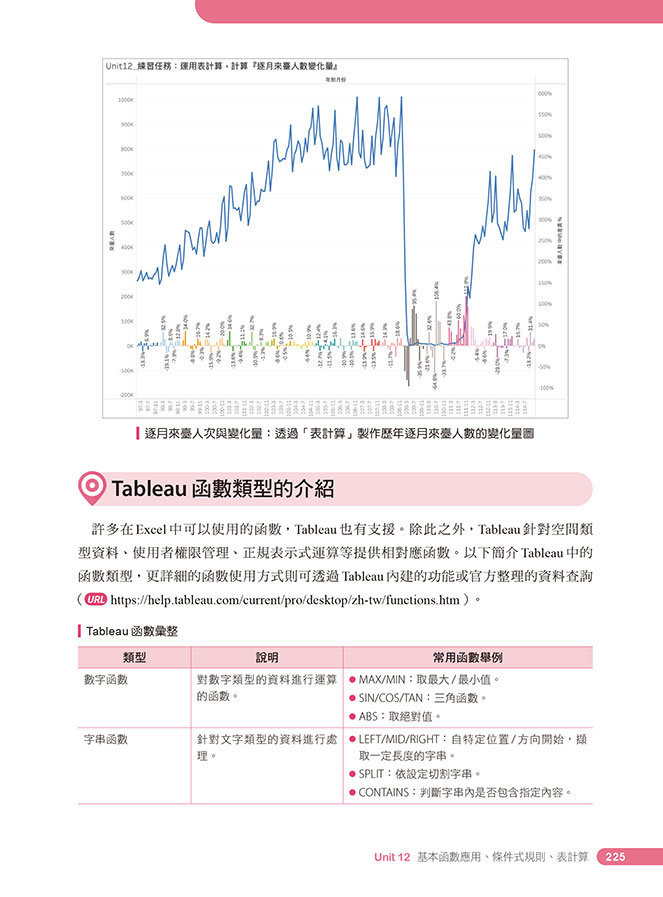 Tableau 資料分析師進階高手養成實戰經典, 2/e-preview-10