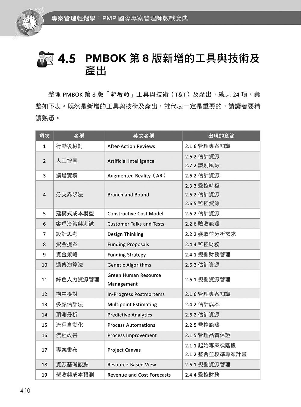 專案管理輕鬆學：PMP 國際專案管理師教戰寶典 (第四版) [適用PMBOK第八版(全面融入價值交付與行動框架)]-preview-10