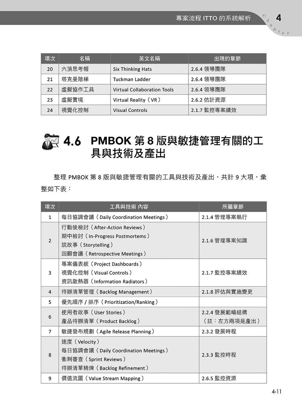專案管理輕鬆學：PMP 國際專案管理師教戰寶典 (第四版) [適用PMBOK第八版(全面融入價值交付與行動框架)]-preview-11