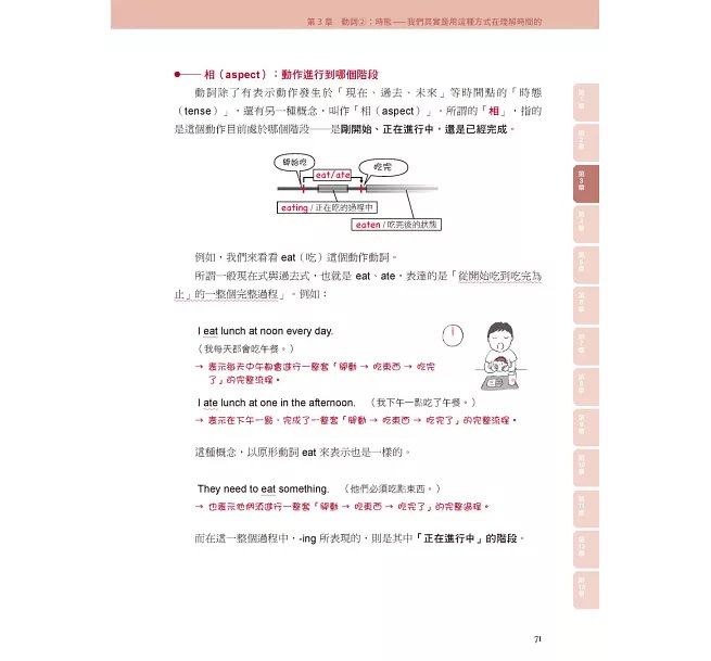 自學英文文法看完這本就會用：化繁為簡，以100個觀念用理解取代死背！-preview-8