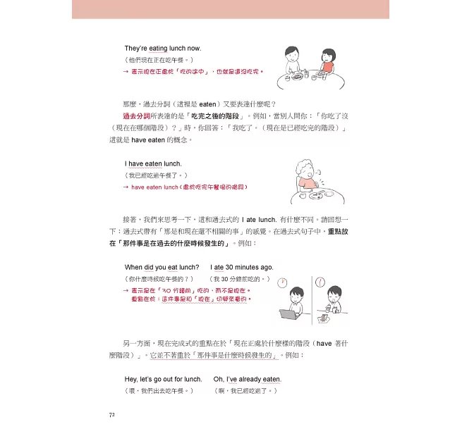 自學英文文法看完這本就會用：化繁為簡，以100個觀念用理解取代死背！-preview-9