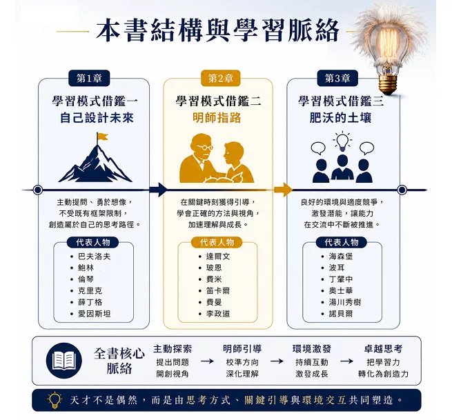 從來沒有天賦優越,18位知名科學家的學習思維: 笛卡爾、達爾文、愛因斯坦……你也可以培養出屬於自己的天才思考-preview-4