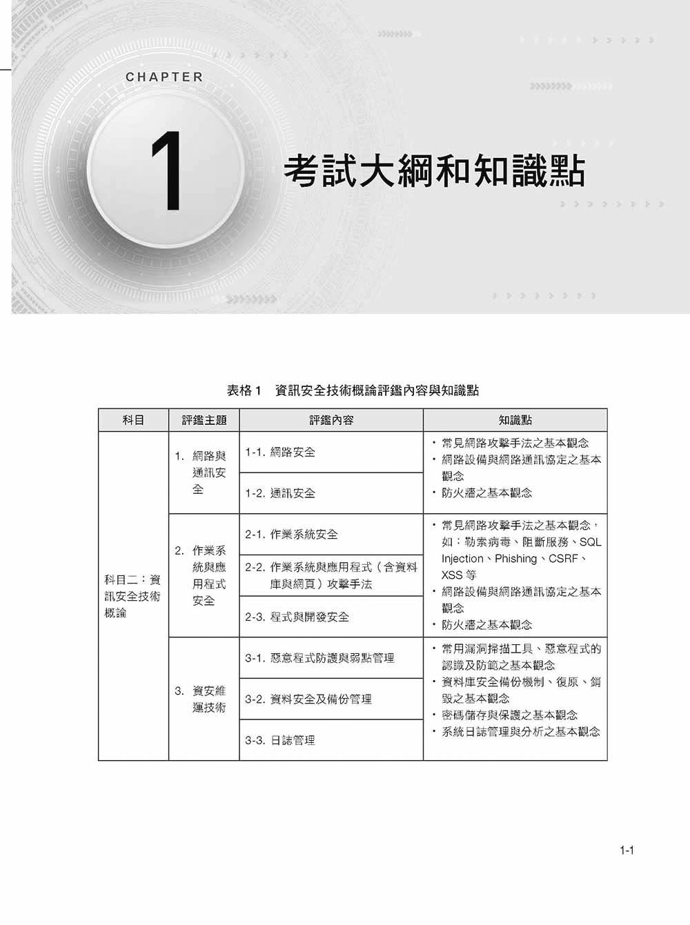 iPAS 初級資安工程師攻略 ─ 技術概論篇(附最新 3 年考古題) -preview-2