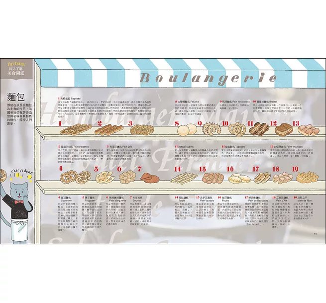 法國料理圖鑑：名廚拆解！從美食歷史、風味食材、烹飪技法到經典佳餚，一本掌握法式美味的完整圖解指南-preview-10