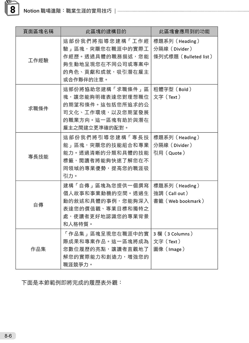  Notion 與 Notion AI 全能實戰手冊：從智慧筆記到 AI Agent，打造生活、學習與職場高效工作流, 3/e-preview-7