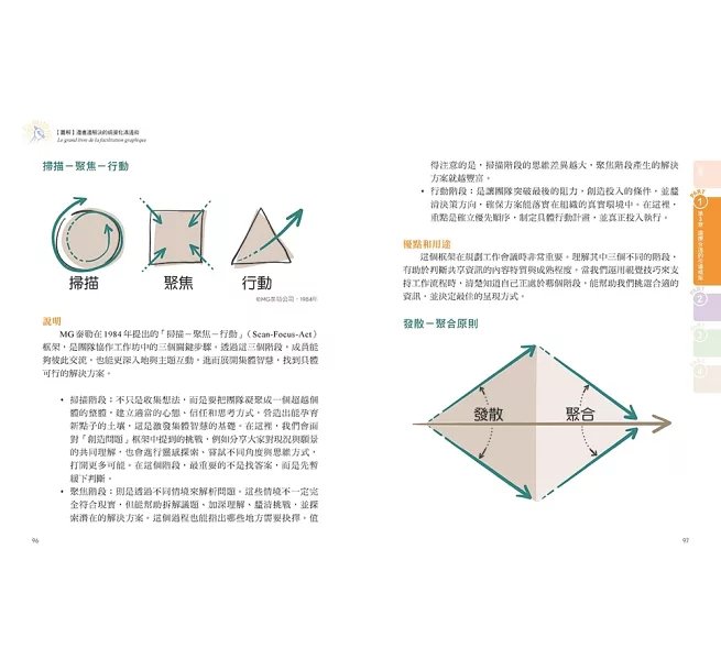 【圖解】邊畫邊解決的視覺化溝通術：MIT、米其林、歐洲太空總署、世界經濟論壇⋯⋯全球頂尖團隊都在用的圖像工作法-preview-10
