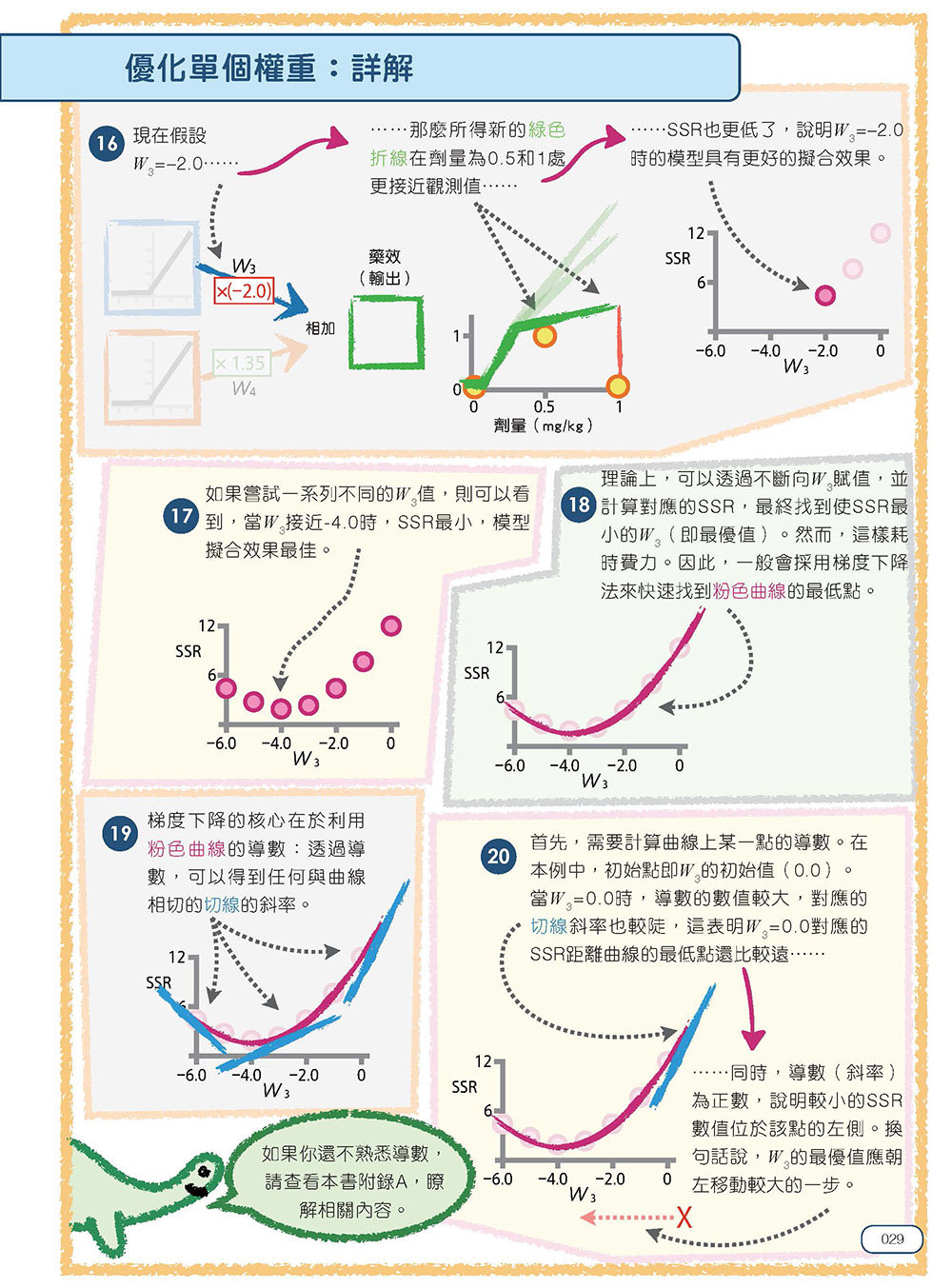 StatQuest 圖解神經網路與深度學習-preview-3