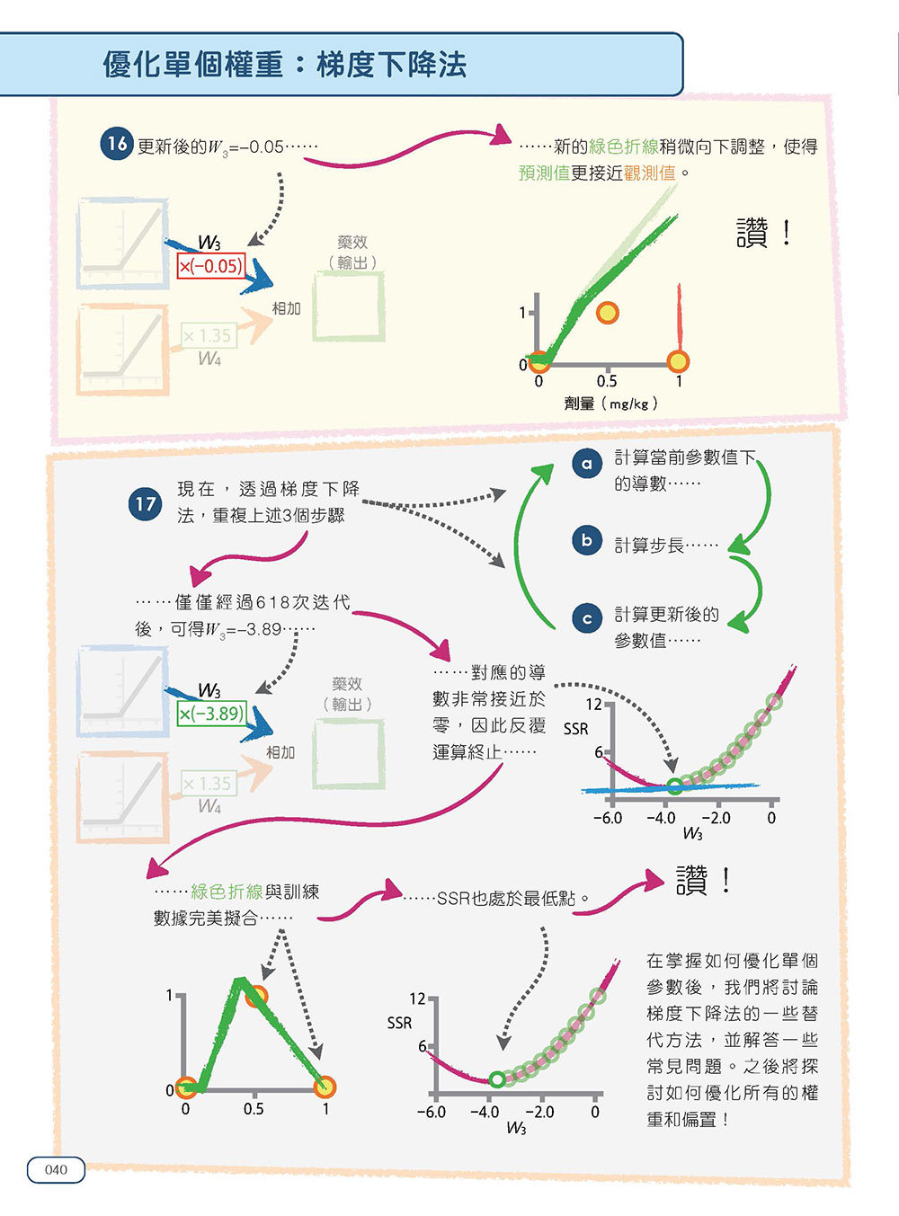 StatQuest 圖解神經網路與深度學習-preview-4