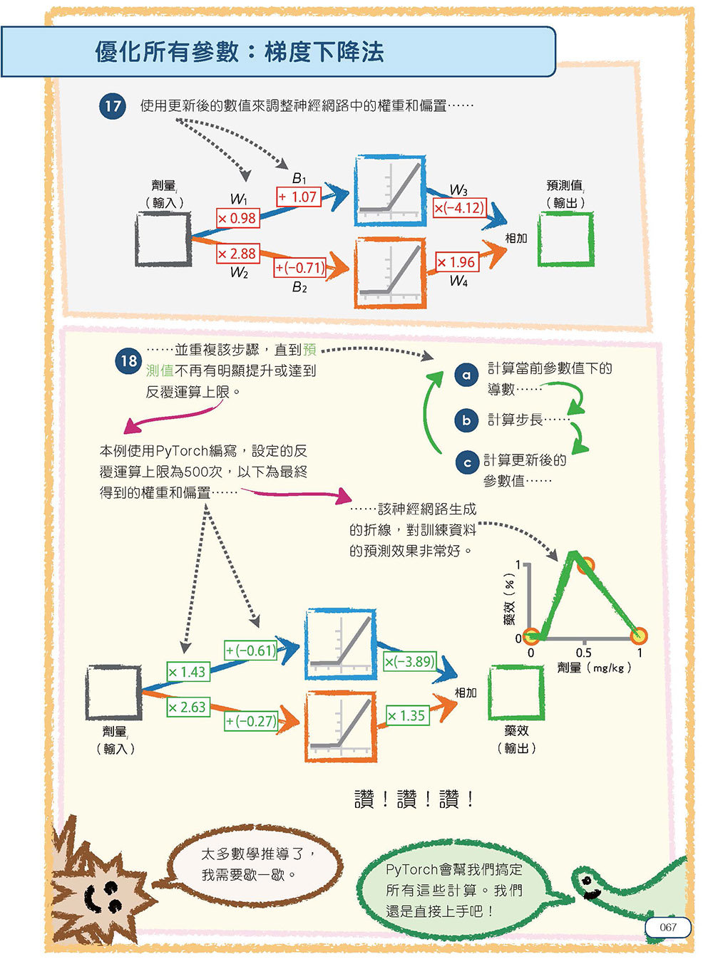 StatQuest 圖解神經網路與深度學習-preview-5