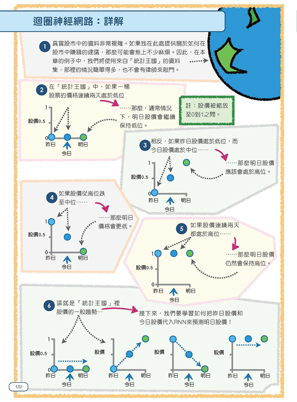 StatQuest 圖解神經網路與深度學習-preview-9