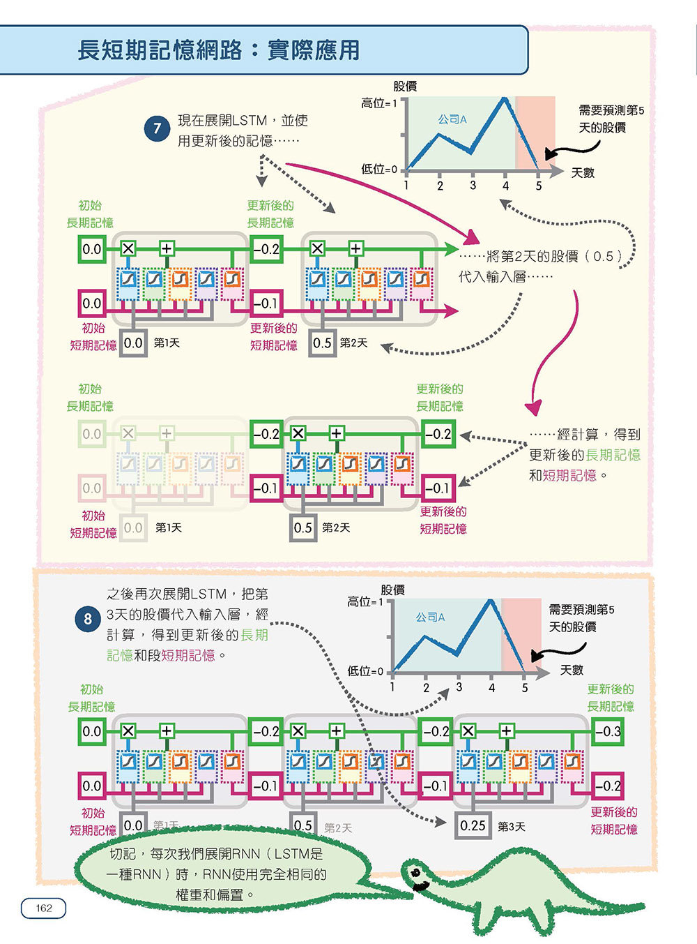 StatQuest 圖解神經網路與深度學習-preview-10
