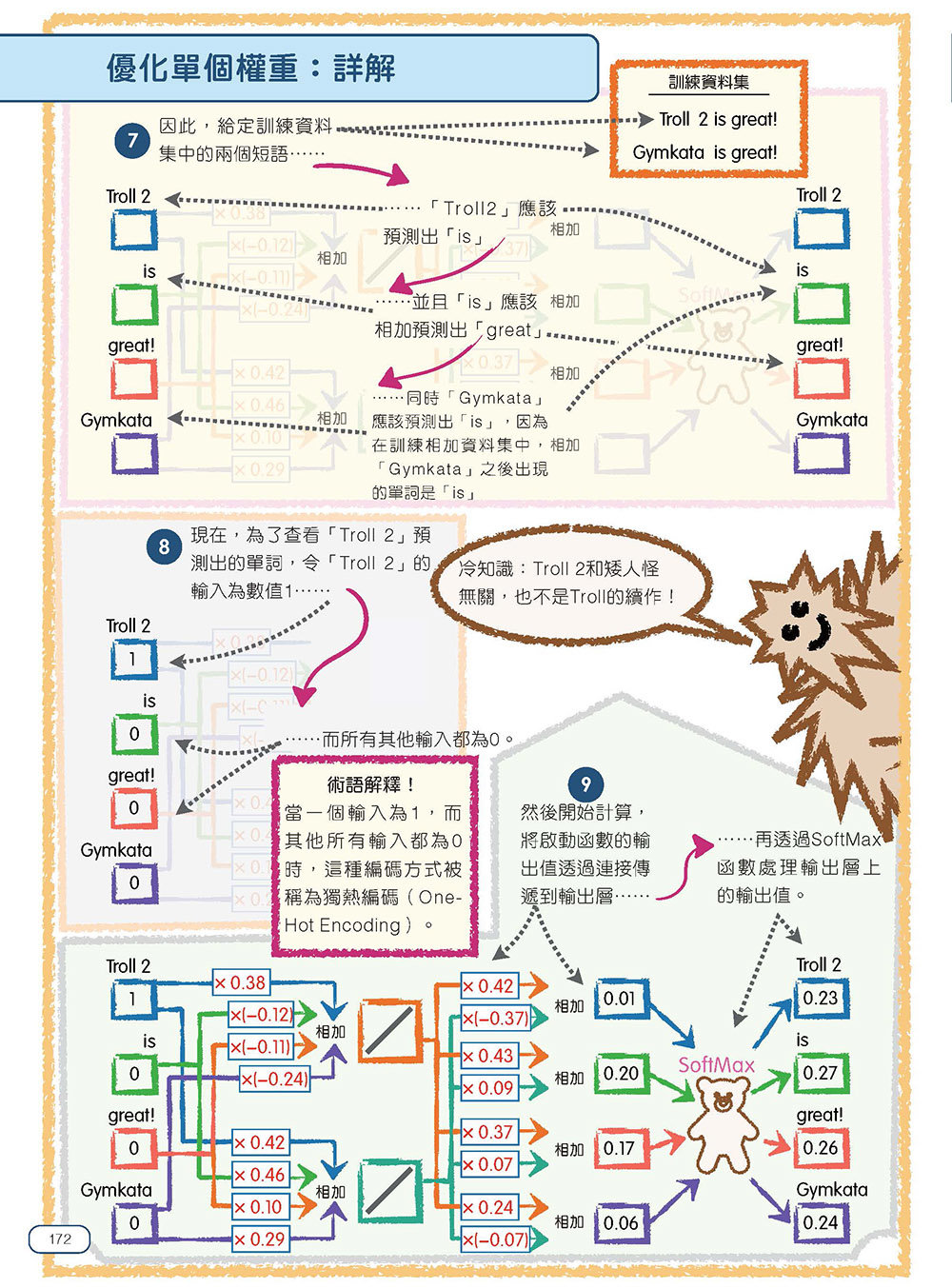 StatQuest 圖解神經網路與深度學習-preview-11