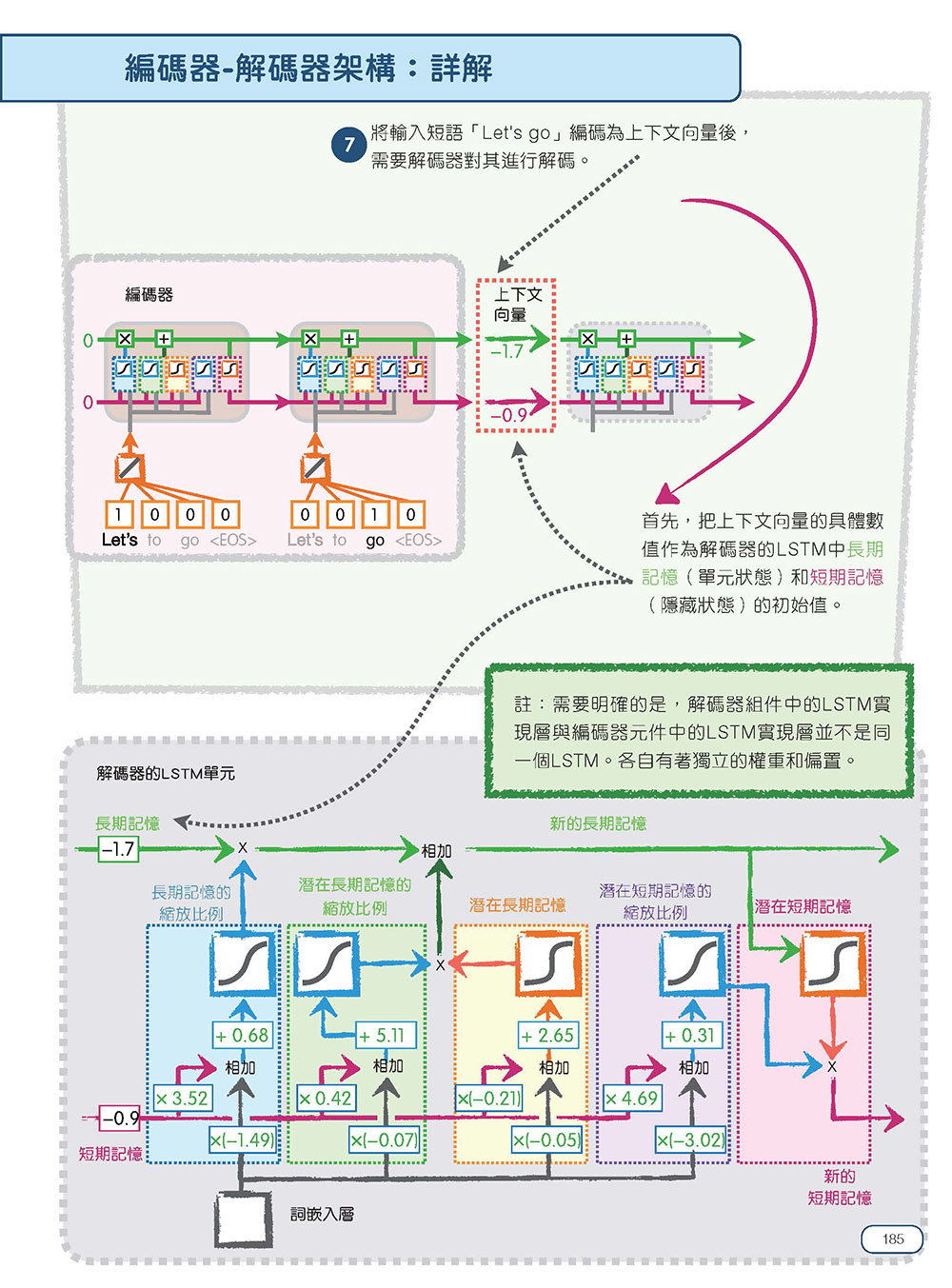 StatQuest 圖解神經網路與深度學習-preview-12