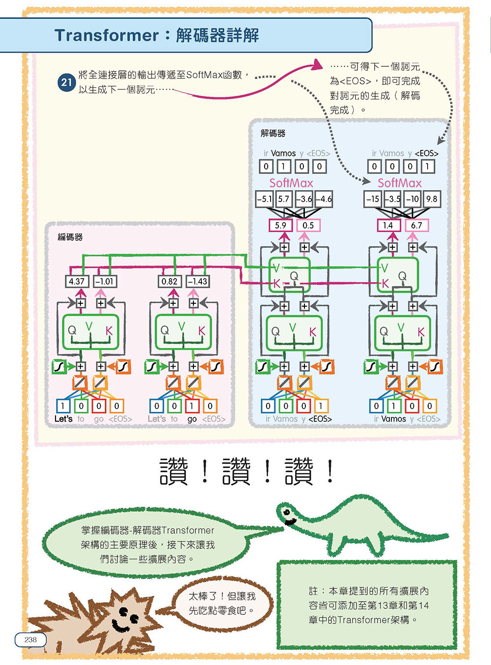 StatQuest 圖解神經網路與深度學習-preview-15