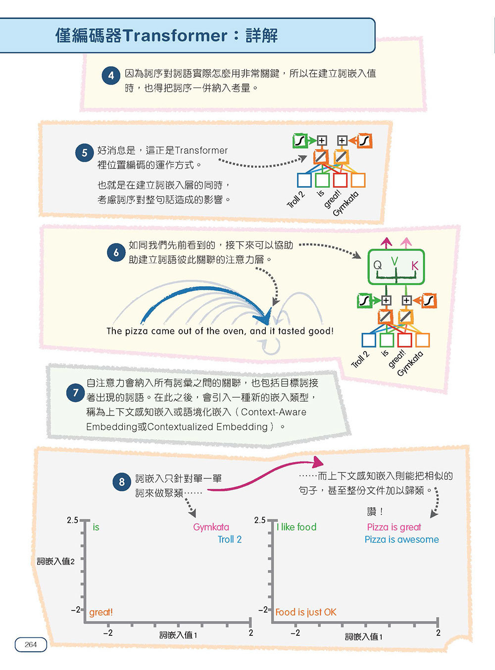 StatQuest 圖解神經網路與深度學習-preview-17